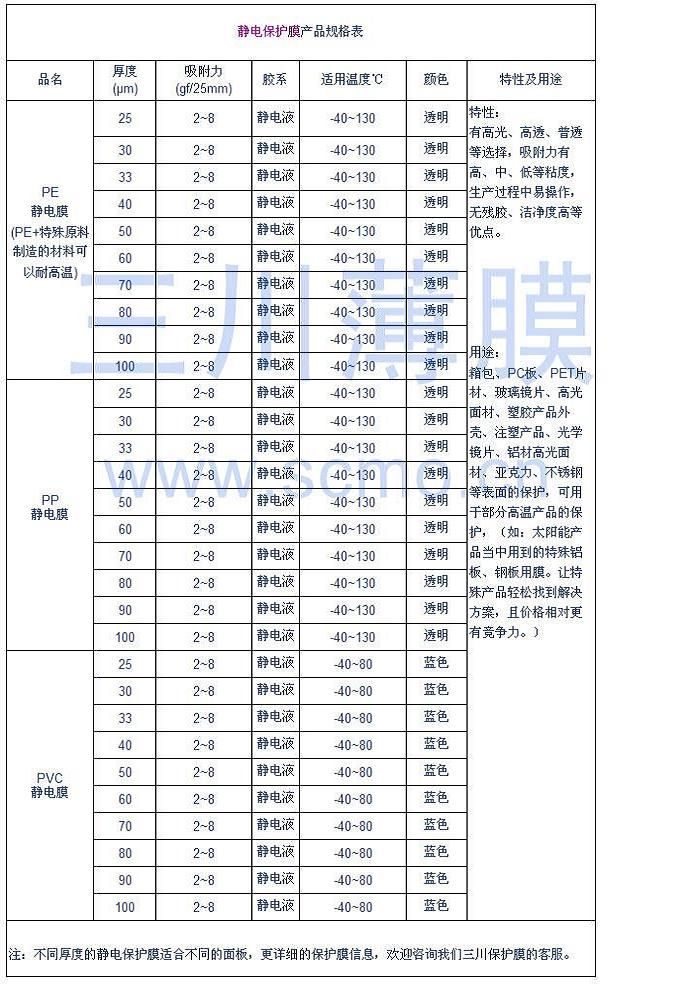 靜電膜規格表