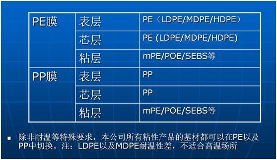 保護膜材質